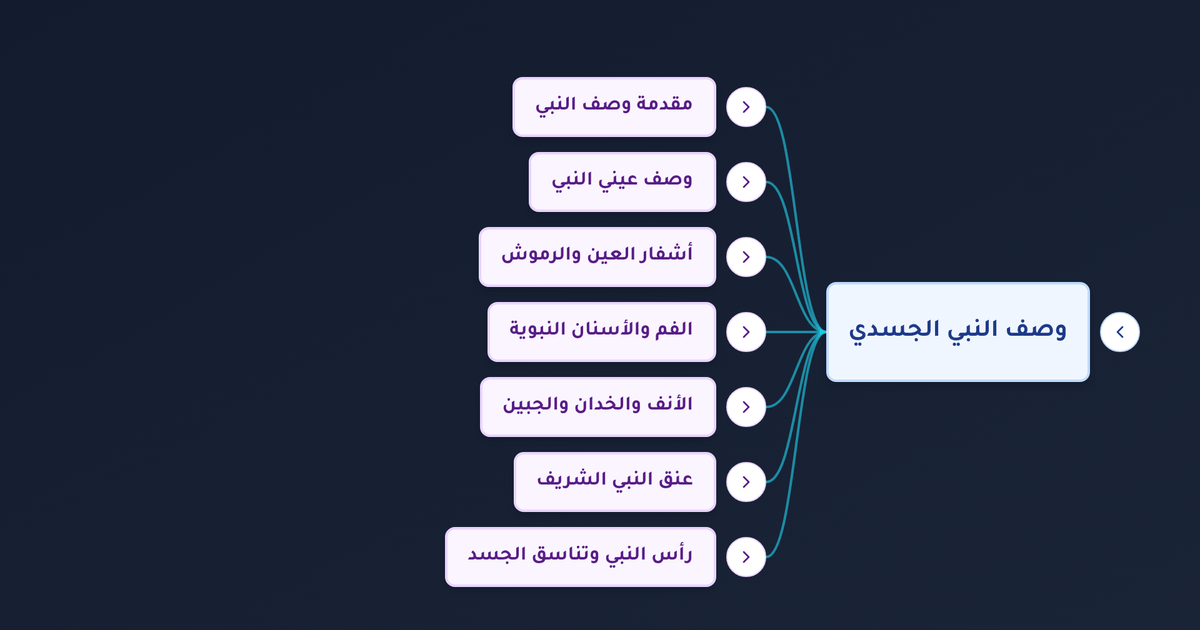 ما هو شكل النبي محمد الحقيقي ووصف وجهه الشريف كما وردت به روايات السنة النبوية؟