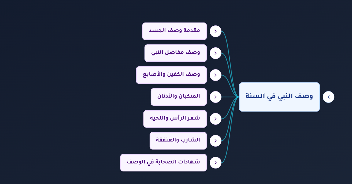 كيف كان شعر النبي محمد ووصف جسده الشريف من مفاصله وكفيه ولحيته وشاربه؟