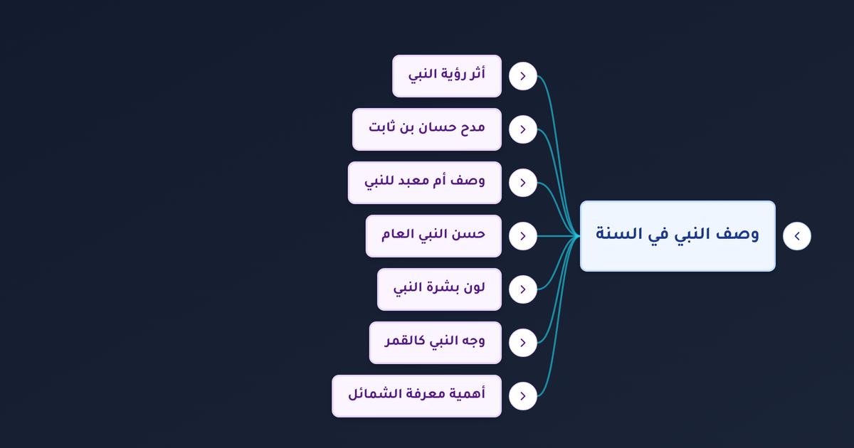 ما هي شمائل النبي وكيف وصف الصحابة جمال وجهه صلى الله عليه وسلم؟
