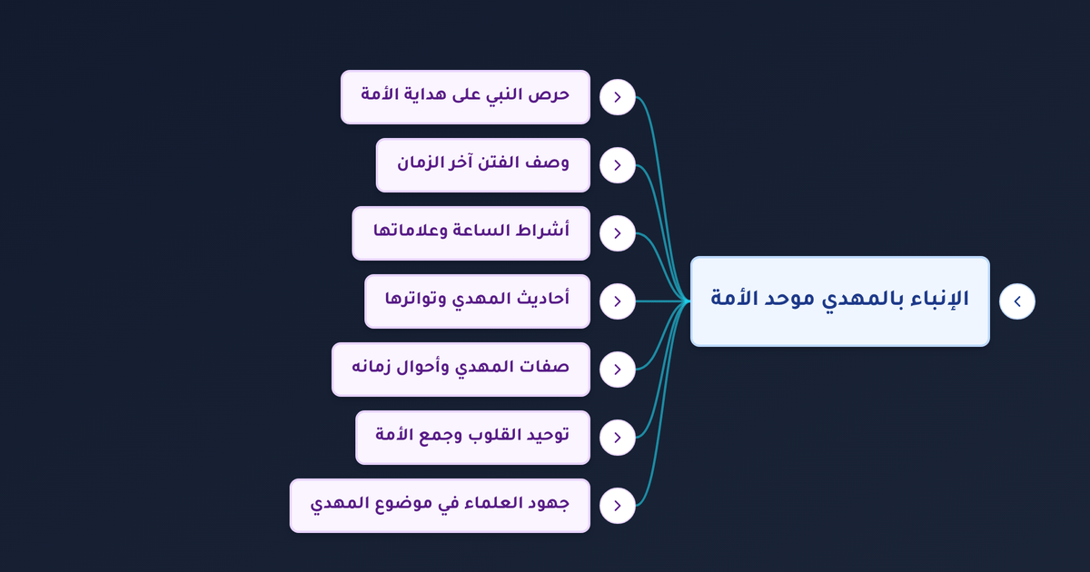ما هو المهدي المنتظر وما اسمه وماذا يفعل عند ظهوره في آخر الزمان؟