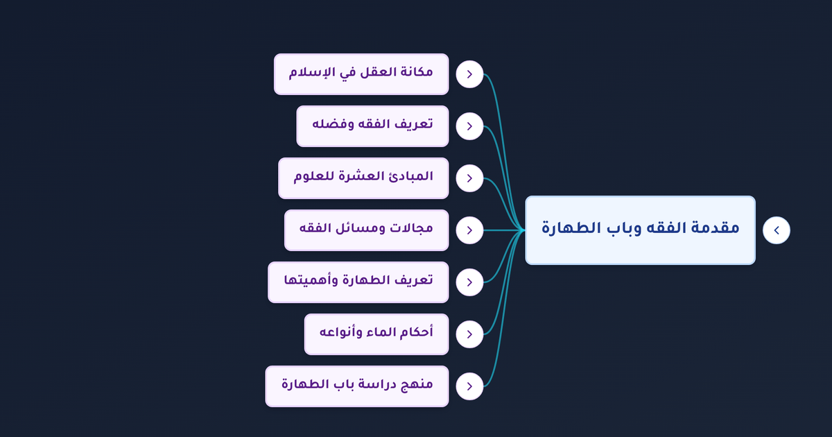 ما معنى الطهور شطر الإيمان وما أحكام الطهارة والماء في الفقه الإسلامي؟