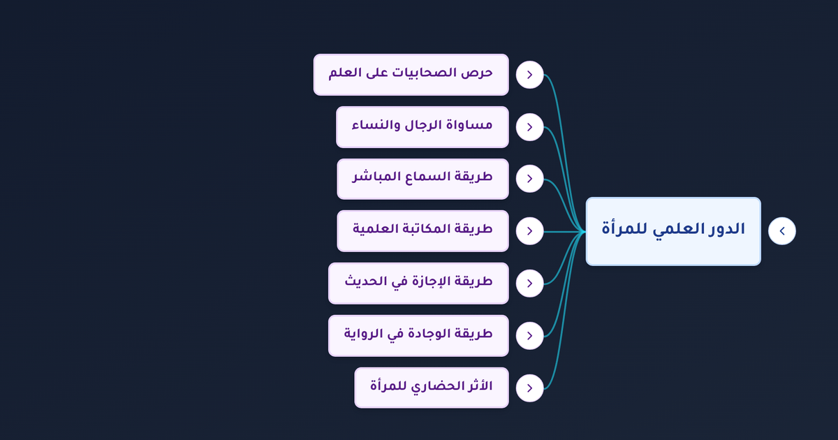 كيف تحملت الصحابيات الحديث النبوي وما هي طرق روايتهن له عبر العصور؟